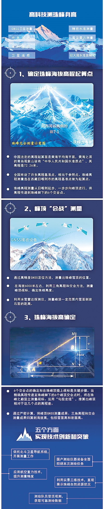 “中国制造” 登顶珠峰