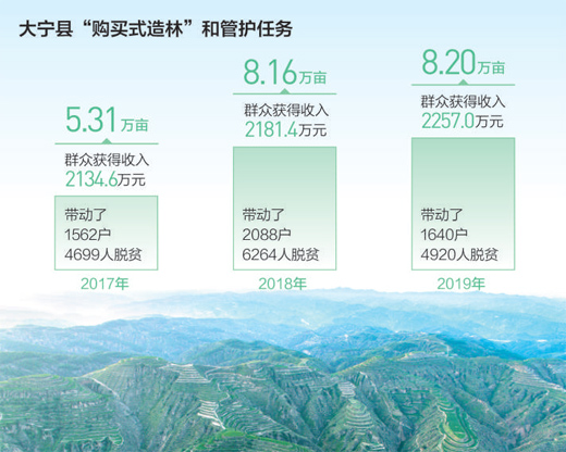 绿了荒山 红了日子