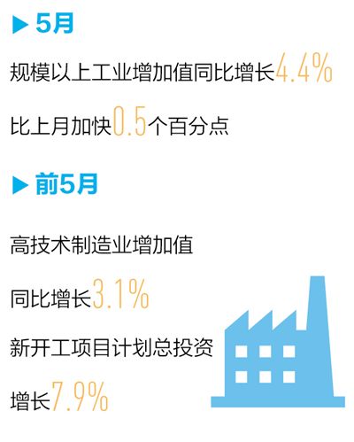 经济指标 继续改善