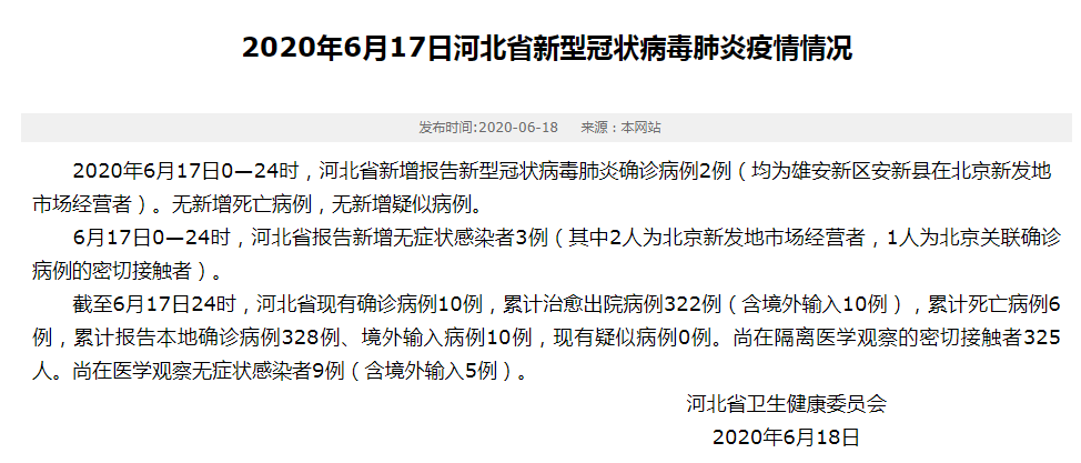 河北新增2例新冠肺炎确诊病例均为北京新发地市场经营者