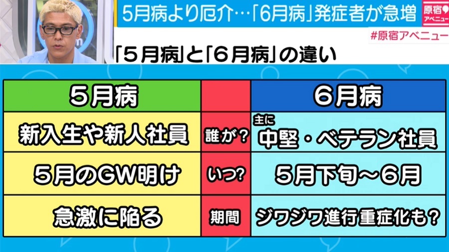 AMEB news 6月病.jpg