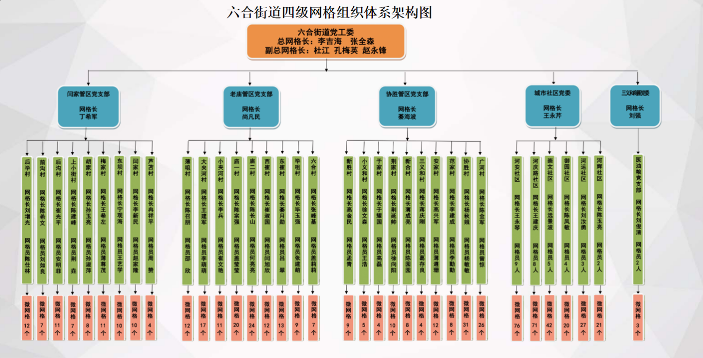 党建引领微治理 小网格托起大民生