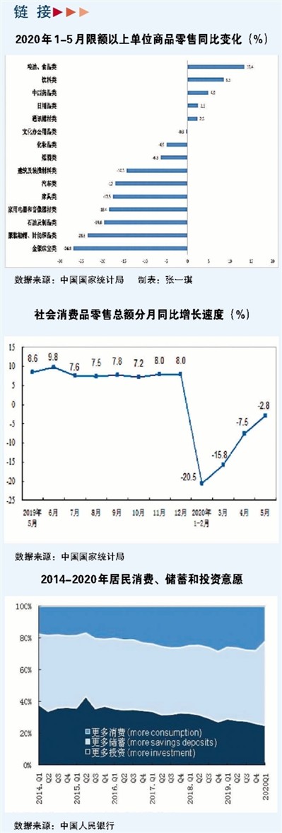 把钱花在刀刃上，疫情改变很多人的消费心理和
