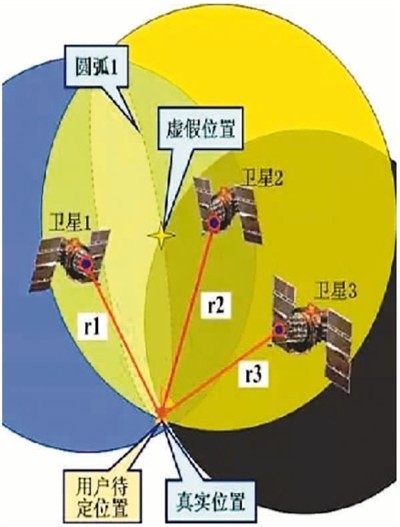 九“三”看“北斗”