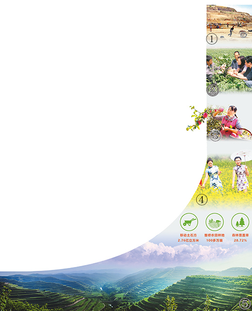 绘在黄土高原上的彩带