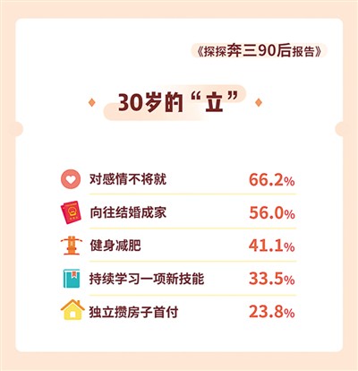 “90后”长大了