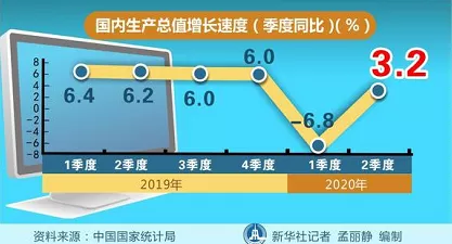 港台腔	
：大陆GDP迅速转正，台湾却忙着军演