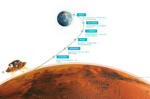 “天问一号”，启程“探火”