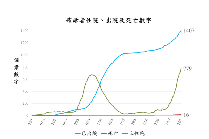 林郑月娥发文：中央支持香港抗疫 有心人抹黑令