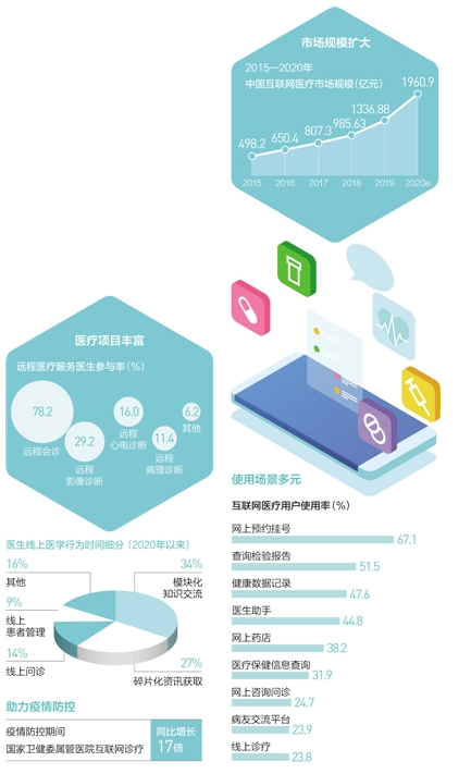 从治疗到“智”疗