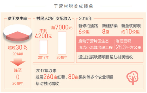 听第一书记讲述扶贫故事|总书记勉励我在扶贫中
