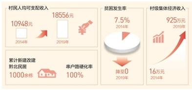 听第一书记讲述扶贫故事|总书记的话带火一片产