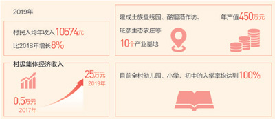 总书记来到我们新村（总书记勉励我奋战一线—