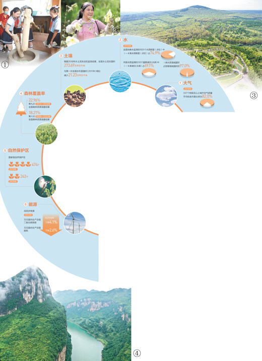 十五年，生态优先，守护绿水青山
