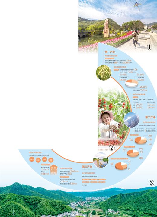 十五年，绿色发展，换来金山银山