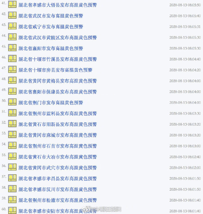 湖北气象局一天内连发69条高温黄色预警