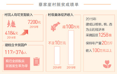 听第一书记讲述扶贫故事|总书记嘱咐我们“真正