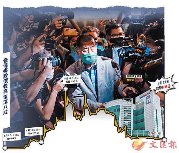 “壹传媒”股价疯涨后暴跌 被质疑虚假交易