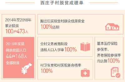 总书记为移民搬迁想得真周到