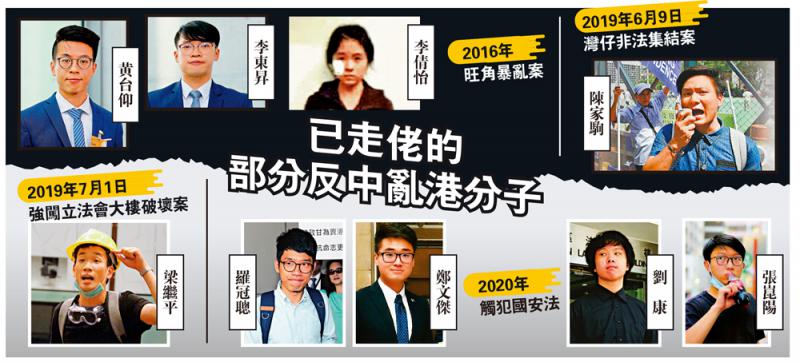 乱港分子被曝潜逃台当局急忙撇清 港网民讽：暴