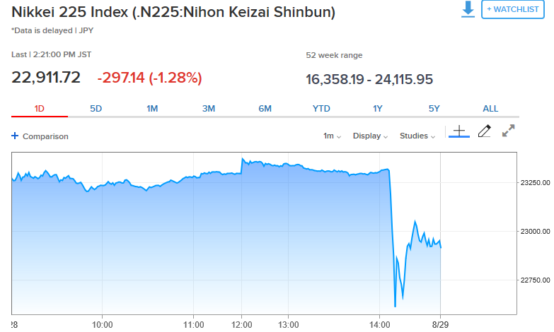 安倍晋三计划辞职 日本股市应声下挫