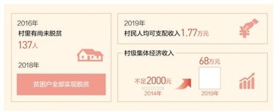 听第一书记讲述扶贫故事|总书记和贫困户共商脱