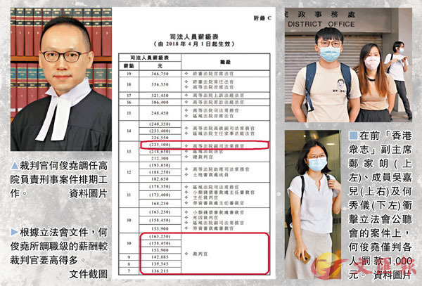 香港法官轻判乱港分子竟升职加薪 法律界促向公