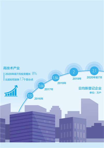 市场前景广 步伐更坚定