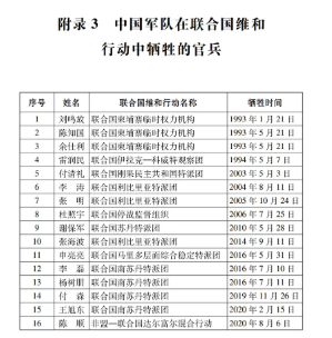 中国公布这份重磅白皮书：他们的故事值得铭记