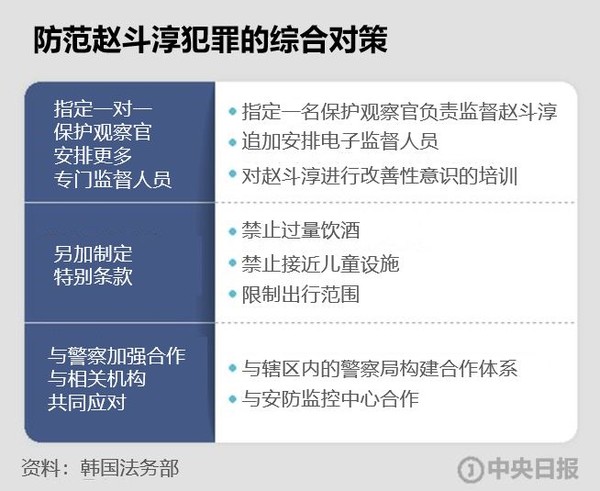 人心惶惶！素媛案罪犯家附近发生性侵案 周围有