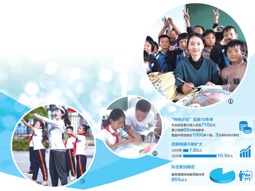 特岗教师的奉献与坚守