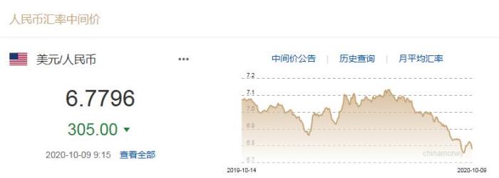 人民币对美元汇率中间价截图。
人民币对美元汇率中间价截图。