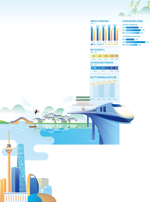 整体性协调性 五年显著增强（经济新方位·新发