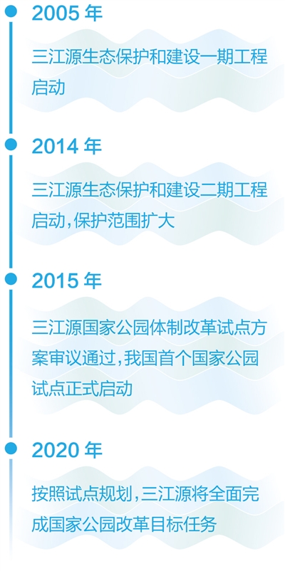 广纳百川，方成大江大河（三江溯源·见证国家公