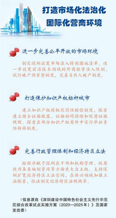 营商环境，深圳迈向国际一流