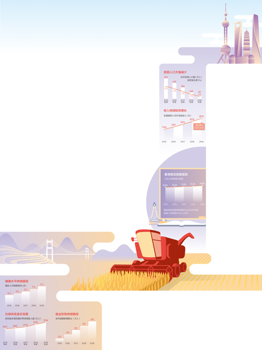 推进共享发展 五年稳步向前（经济新方位·新发