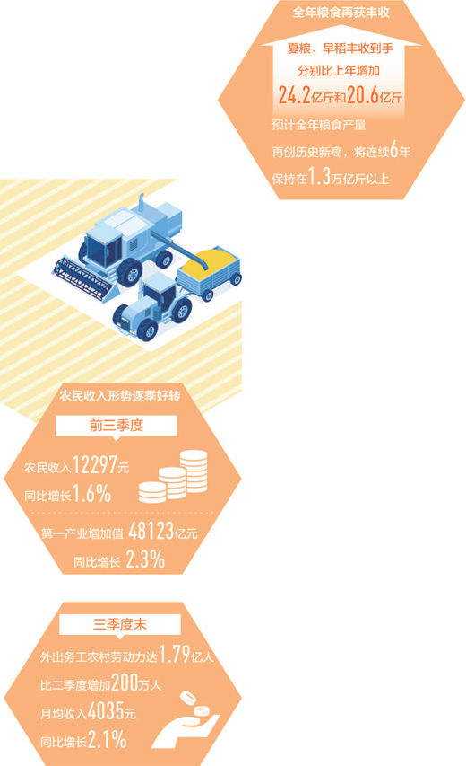 农业农村经济持续向好稳中有进