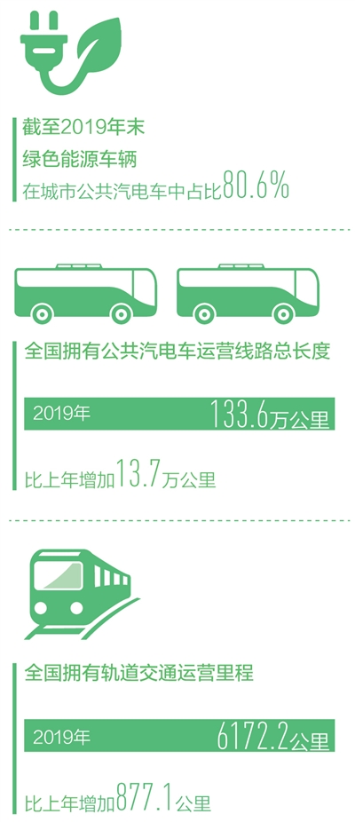 一起来，加入低碳出行