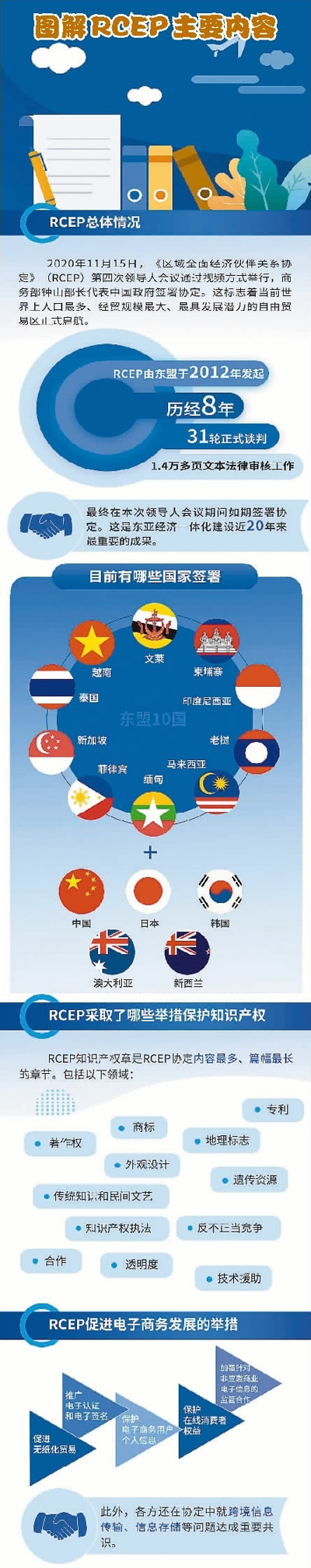 RCEP为全球经济注入正能量