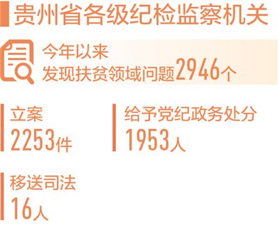 实施靶向监督 确保整改到位