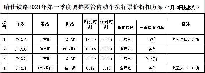 哈铁明年实行新列车运行图 部分动车票价5.5折
