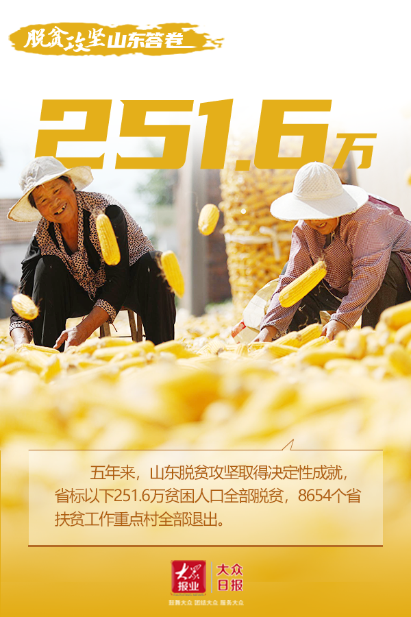 8张海报解码脱贫攻坚的山东力量