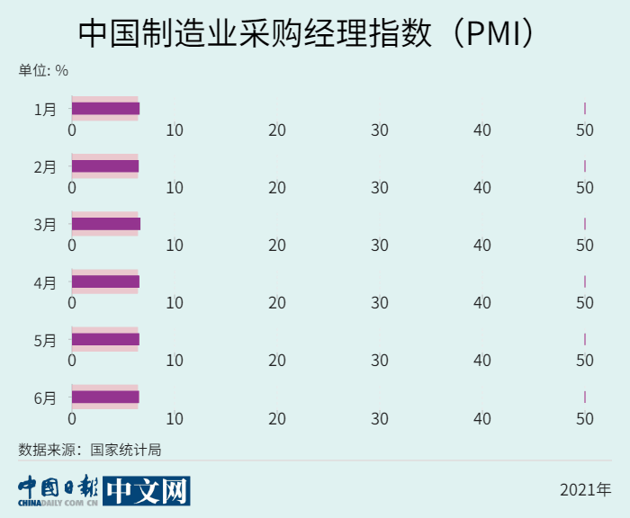 2021年上半年gdp同比上涨