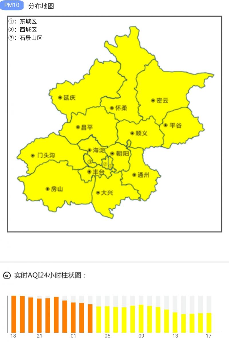 今天傍晚沙尘不会来 北京空气质量保持优良