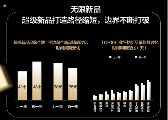 F【报告新闻稿】上新数量超千万、一年超5万个品牌“履新” 京东成品牌新品集结场953.png