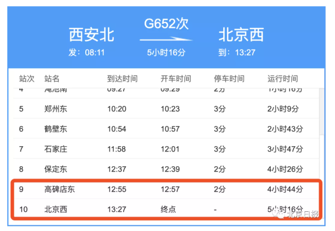 9月29日中午12时57分乘坐g652车次(07车厢001c座)从高碑店东站到北京
