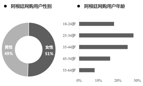 舆情部上网稿件：阿根廷跨境电商发展趋势探析1278.png