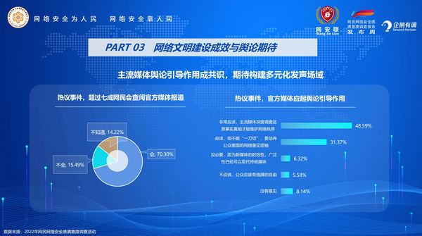 
湖南中医附一医院黄牛代挂号电话票贩子号贩子网上预约挂号,住院检查加快,《网络暴力防控与网络文明专题报告》发布 揭示网络暴力六大形式