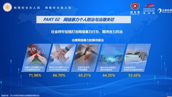 
湖南中医附一医院黄牛代挂号电话票贩子号贩子网上预约挂号,住院检查加快,《网络暴力防控与网络文明专题报告》发布 揭示网络暴力六大形式