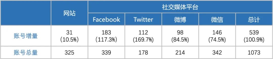 
广东省中医院黄牛代挂号电话票贩子号贩子网上预约挂号,住院检查加快,2022年下半年世界华文传媒新媒体影响力榜